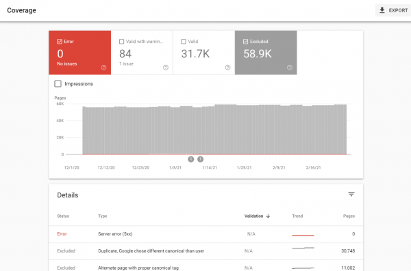 Screenshot of Google Search Console Coverage